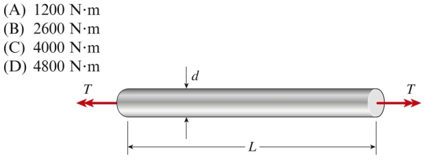A brass bar twisted by torques T acting at the ends has the follow- ing properties: L ⫽ 2.1 m, d ⫽ 38 mm, and G ⫽ 41 GPa. The torsional Stiffness of the bar is approximately: