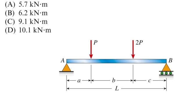 A simply supported beam with proportional loading (P ⫽ 4.1 kN) has span length L ⫽ 5m. Load P is 1.2 m from support A and load 2P is 1)5 m from support B. The bending moment just left of load 2P is approx- Imately: