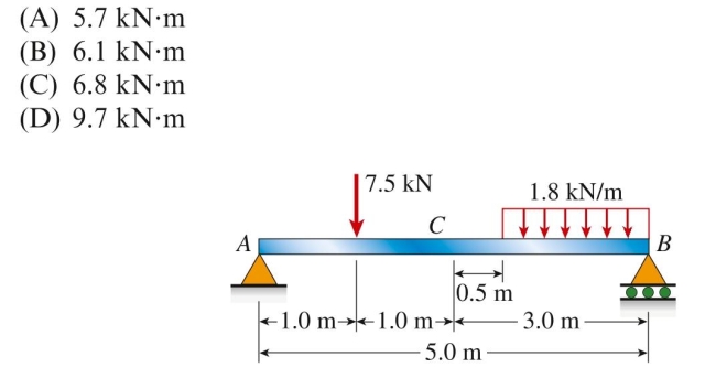 A simply supported beam is loaded as shown in the figure. The bending moment at point C is approximately: