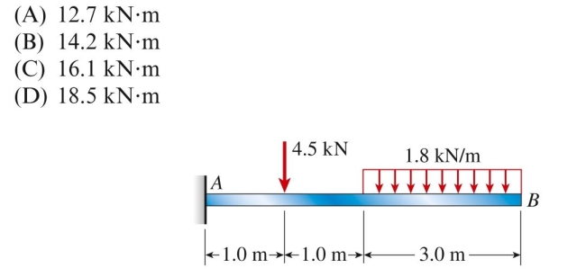 A cantilever beam is loaded as shown in the figure. The bending moment at 0.5 m from the support is approximately: