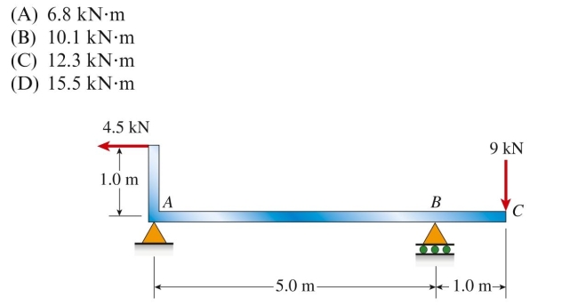 An L-shaped beam is loaded as shown in the figure. The bending moment at the midpoint of span AB is approximately: