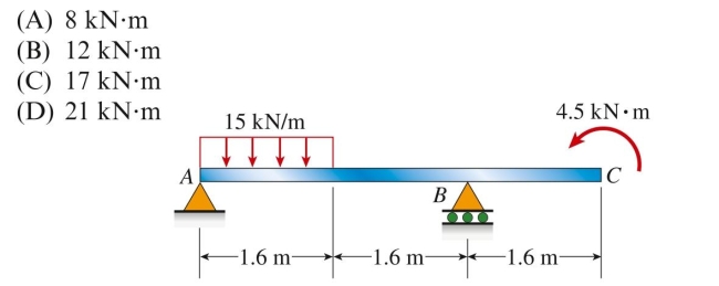 A simple beam AB with an overhang BC is loaded as shown in the figure. The bending moment at the midspan of AB is approximately:
