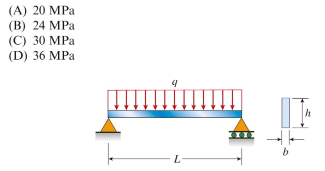 A simply supported steel beam of length L ⫽ 1.5 m and rectangu- lar cross section carries a uniform load of Q ⫽ 48 kN/m that includes its own weight. The maximum transverse Shear stress on the cross section at 0.25 m from the left support is approx- Imately: