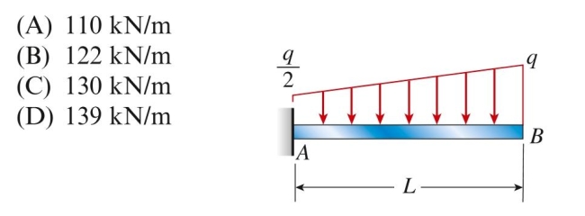 An aluminum cantilever beam of length L ⫽ 0.65 m carries a distributed load, which includes its own weight, of intensity /2 at A and Q at B. The beam cross section has a width of 50 mm and height of 170 mm. Allowable bending stress is 95 MPa and allowable shear stress is 12 MPa. The permissible value of load intensity q is approximately: