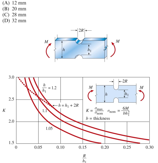 A rectangular beam with semicircular notches has dimen- sions . The maximum allowable bending Stress in the plastic beam is , and the bending moment Is . The minimum permissible width of the beam is: FIG. 5-50 Stress-concentration factor K for a notched beam of rectangular Cross section in pure bending (h ⫽ height of beam; b ⫽ thickness of beam, Perpendicular to the plane of the figure). The dashed line is for semicircular
