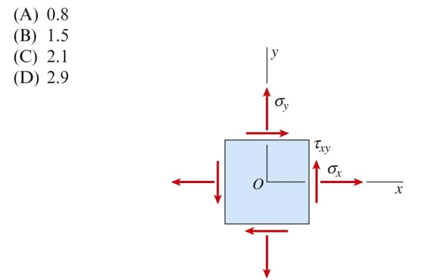 A rectangular plate in plane stress is subjected to normal stresses , and shear stress . The ratio of the magnitudes of the principal stresses is approximately: