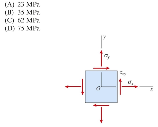 A drive shaft resists torsional shear stress of and axial compressive stress . One principal normal stress is Known to be 38 MPa (tensile). The stress is approximately: