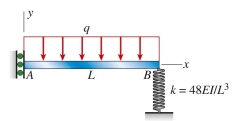  A steel beam  (E=210 \mathrm{GPa})   with  I=119 \times 10^{6} \mathrm{~mm}^{4}  and span length L = 3.5 m is subjected to uniform load  q=9.5 \mathrm{kN} / \mathrm{m}  . The maxi- Mum deflection of the beam is approximately: A)  10 mm B)  13 mm C)  17 mm D)  19 mm    