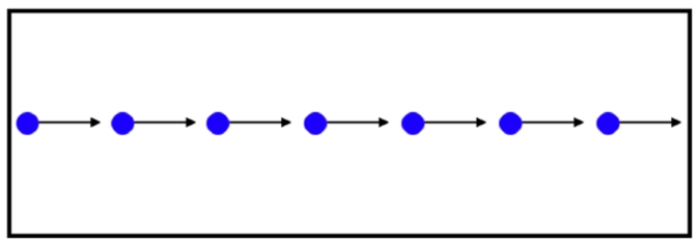 In outer space, you observe a straight stream of electrons flowing past you at 14.5 miles per second, about the same speed that Mars moves on its orbit around the sun.   You maneuver your spacecraft to face the current so that the electrons are moving from left to right and so that you are 10 m from the stream. In what direction does a compass needle point? A)  up   B)  down   C)  left   D)  right   E)  You observe no magnetic field.