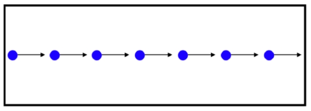In outer space, you observe a straight stream of electrons flowing past you at 14.5 miles per second, about the same speed that Mars moves on its orbit around the sun.   You maneuver your spacecraft to face the current so that the electrons are moving from left to right and so that you are 10 m from the stream. Now you fire your rockets and boost your speed so that you are also moving at 14.5 miles per second, exactly at the same speed and direction as the electrons. In what direction does a compass needle point now? A)  up   B)  down   C)  left   D)  right   E)  You observe no magnetic field.