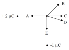 Two charges are shown below. What is the direction of the electric field at the indicated point?   A)  A B)  B C)  C D)  D E)  E