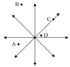 <strong>A point charge creates the electric field shown. At which of the points would the potential energy of a positive test charge have the largest value?  </strong> A) A B) B C) C D) D <div style=padding-top: 35px> 