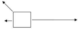 Three forces act on the object in the sketch. In what direction will the object move?   A)  Upward B)  To the left C)  To the left and up D)  To the right E)  To the right and up
