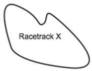 <strong>A car driver takes Turn 1 at Daytona International Speedway at a steady 120 mph all the way through the turn. The radius of this turn is 1000 feet. Which statement is true?</strong> A) Its velocity is constant because its speed is constant. B) Its speed is constant so its acceleration is zero. C) Change of direction at constant speed means a change in velocity. D) Its velocity changes only if its speed decreases. Refer to the diagram of Racetrack X.   <div style=padding-top: 35px> 