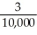 Express the sum in summation notation. 3 +    +    +    +    +    +  