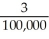 Express the sum in summation notation. 3 +    +    +    +    +    +  