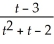 Find the domain of the function: f(t)=  