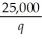 Suppose the yearly demand function for an artist's paintings is p =    . (a)If the current prices is $200.00 per painting,how many paintings are sold each year? (b)If the artist wants to sell 4 paintings per year,what should the price be?