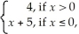 Given the function G(x)=    find: (a)the domain (b)G(0) (c)G(6) (d)G(-4) (e)G(-10)