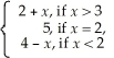 Given the function F(x)= find: (a)the domain (b)F(2) (c)F(-2) (d)F(5)
