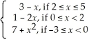 If f(x)=    , (a)find the domain of f(x) (b)find f(3)