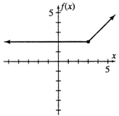 The graph of y = f(x)is shown below.Estimate: (a)f(-1) (b)f(0) (c)f(2) (d)f(3) (e)What is the domain of f? (f)What is the range of f?  