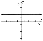 Which graphs below represent functions of x? (a)    (b)    (c)  