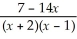 Determine the x- and y-intercepts of the graph of y =    .