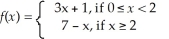 Sketch the graph of    ,and give the domain and range.