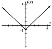 The domain and range of the function f whose graph appears below is   A)  Domain: all real numbers Range: all real numbers B)  Domain: all real numbers Range: all real numbers greater than or equal to -1 C)  Domain: all real numbers greater than or equal to -1 Range: all real numbers D)  Domain: all real numbers Range: all nonnegative real numbers E)  Domain: all nonnegative real numbers Range: all real numbers less than or equal to -1