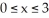 Use a graphing calculator to find the maximum value of f(x)and the minimum value of f(x)for the indicated values of x:    ;  