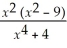Determine whether or not the graph of y =    is symmetric about the x-axis,the y-axis,the origin,or the line y = x.