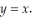 Determine whether the graph y =    is symmetric about the x-axis,the y-axis,the origin,or the line  