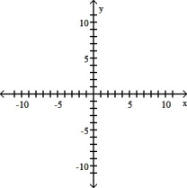 Sketch a graph of f(x)= |x| + 4  