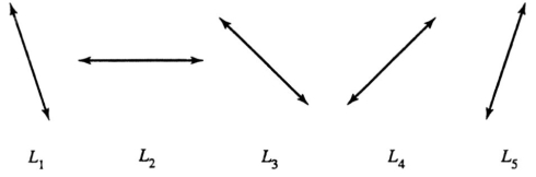 The diagram below shows lines with slopes 0,1,-1,3,and -3.What is the slope of (a)line    and (b)line    ?  