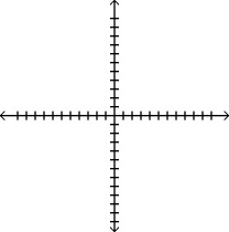 The value of an antique figurine is expected to appreciate each year after it is purchased for $550.If x is the number of years that have passed,the current value of the figurine can be estimated by the function    Graph the function by finding and plotting two points.  