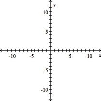 Graph the function y = f(x)= 2    + 2x - 12 and indicate the coordinates of the vertex and intercepts.  