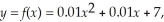 The shape of a paper streamer suspended above a dance floor can be described by the function    where y is the height of the streamer (in feet)above the floor and x is the horizontal distance (in feet)from the center of the room.Use a graphing calculator to graph the function.