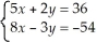 Solve the following system algebraically:  