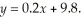 The shape of the main cable on a suspension bridge can be described by the function    where y is the height of the cable (in feet)above the roadbed and x is the horizontal distance (in feet)from the center of the bridge.A cross support passes by the cable,and its position can be described by the function    Where does the cross-support intersect the cable? Use a graphing calculator to answer the question by finding the point(s)of intersection of the two equations.