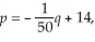 Suppose the supply and demand equations for a manufacturer's product are    and    respectively,where q represents number of units and p represents price per unit in dollars.Determine (a)the equilibrium quantity; (b)the equilibrium price.If a tax of $1.00 per unit is imposed on the manufacturer,(c)determine the new equilibrium quantity; (d)the new equilibrium price.