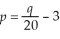 Find the equilibrium point if the demand equation for a product is    and the supply equation is  