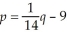 Suppose that the supply and demand equations for a certain product are    and    respectively,where p represents the price per unit in dollars and q represents the number of units per time period. (a)Find the equilibrium price algebraically. (b)Find the equilibrium price when a tax of 50 cents per unit is imposed.