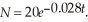 A radioactive element is such that N grams remain after t hours,where    How many grams remain after 30 hours?