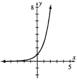 By looking at the graph of y =    ,sketch a graph of y =    - 3.  