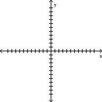 The multiplicative decrease in purchasing power P after t years of inflation at 3% can be modeled by    Graph the decrease in purchasing power as a function of t years.  