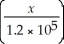Solve the equation for x in terms of y: 1.2y = log  
