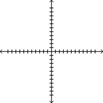 Suppose a computer decreases in value by 50% every year.Graph the number of years it is owned as a function of the multiplicative decrease in its original value.Label the graph with the name of the function.  