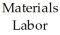 A pharmaceutical company manufactures 3 drugs for high blood pressure,A,B,and C,each of which requires a 2-step production process.The production cost of each drug has a materials and labor component.If the matrices and represent the costs per ounce associated with each step,use the matrix operations on a graphing calculator to write a matrix that shows the total cost of the two steps. = ; =