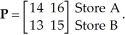 The price charged for 2 different CDs at two different stores can be represented by the matrix    The quantities of each CD sold at each store can be represented by the matrix    Show that the transpose of the income generated    is equal to the product of the transposes of P and Q in reverse order,        .